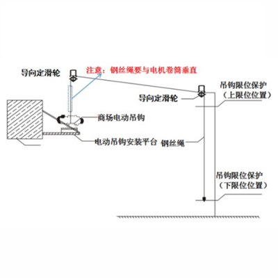 中庭電動吊鉤承載過程中不能拖拽鋼絲繩的原因